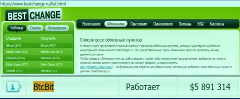 Надежность компании БТЦ Бит подтверждена оценкой обменных онлайн пунктов - web-ресурсом bestchange ru
