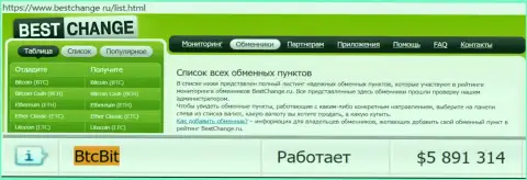 Надёжность организации БТК Бит подтверждена мониторингом обменных online-пунктов - онлайн-сервисом Бестчендж Ру