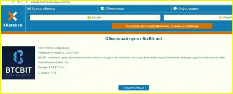 Информация об online-обменнике БТКБит Нет на онлайн-ресурсе xrates ru