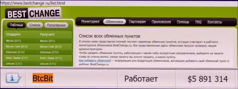 Мониторинг обменных онлайн пунктов bestchange ru на своём сервисе подтверждает надёжность обменного онлайн пункта БТЦ Бит