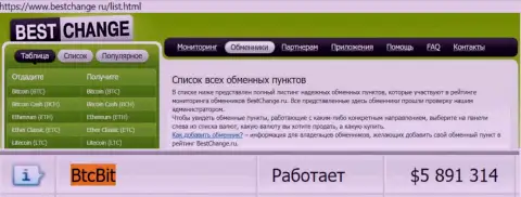 Надежность криптовалютного онлайн обменника БТЦ Бит подтверждена мониторингом обменников bestchange ru