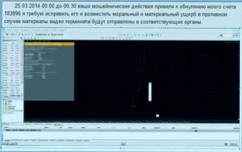 Снимок экрана со свидетельством обнуления счета клиента в Grand Capital Group
